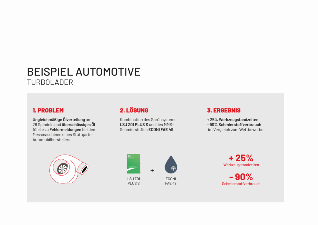 Flyer Automobil Seite 07